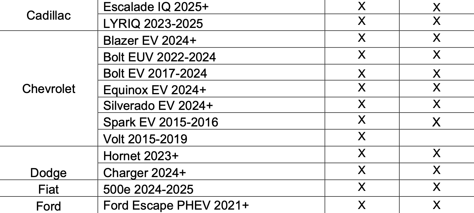 Eversource Telematics Vehicles 3